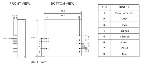 WG1-DIMENSIONS