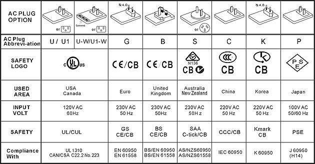 Linear-Input-Plug-Wallmount