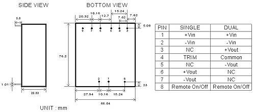 WG1-DIMENSIONS