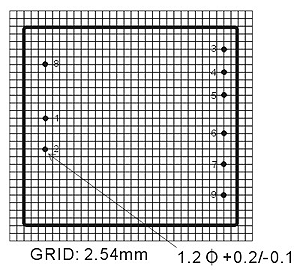 WG1-FOOTPRINT