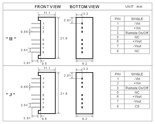 WPA-DIMENSIONS