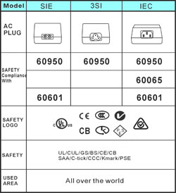 switching-AC-Plug-D-Inlet